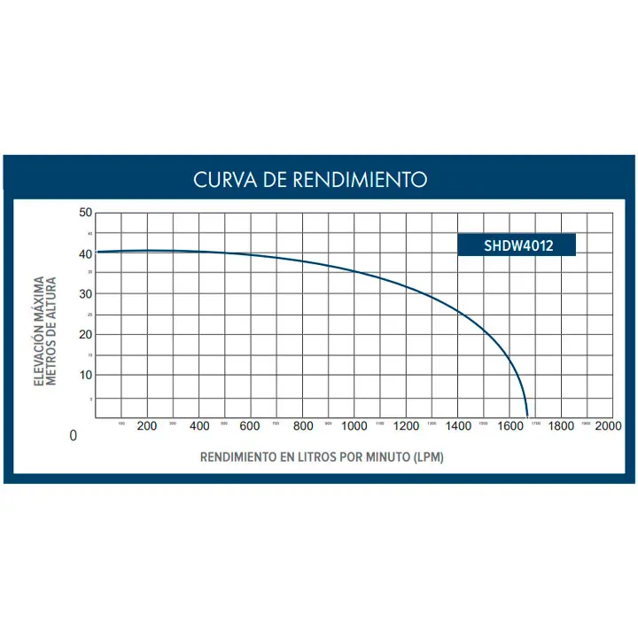 motobomba-shell-shdw4012-4 motobomba-shell-shdw4012-4