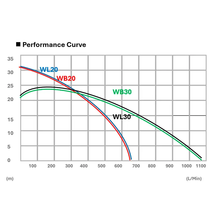motobomba-honda-wl20xm-mfx-4 motobomba honda wl20xm mfx 4