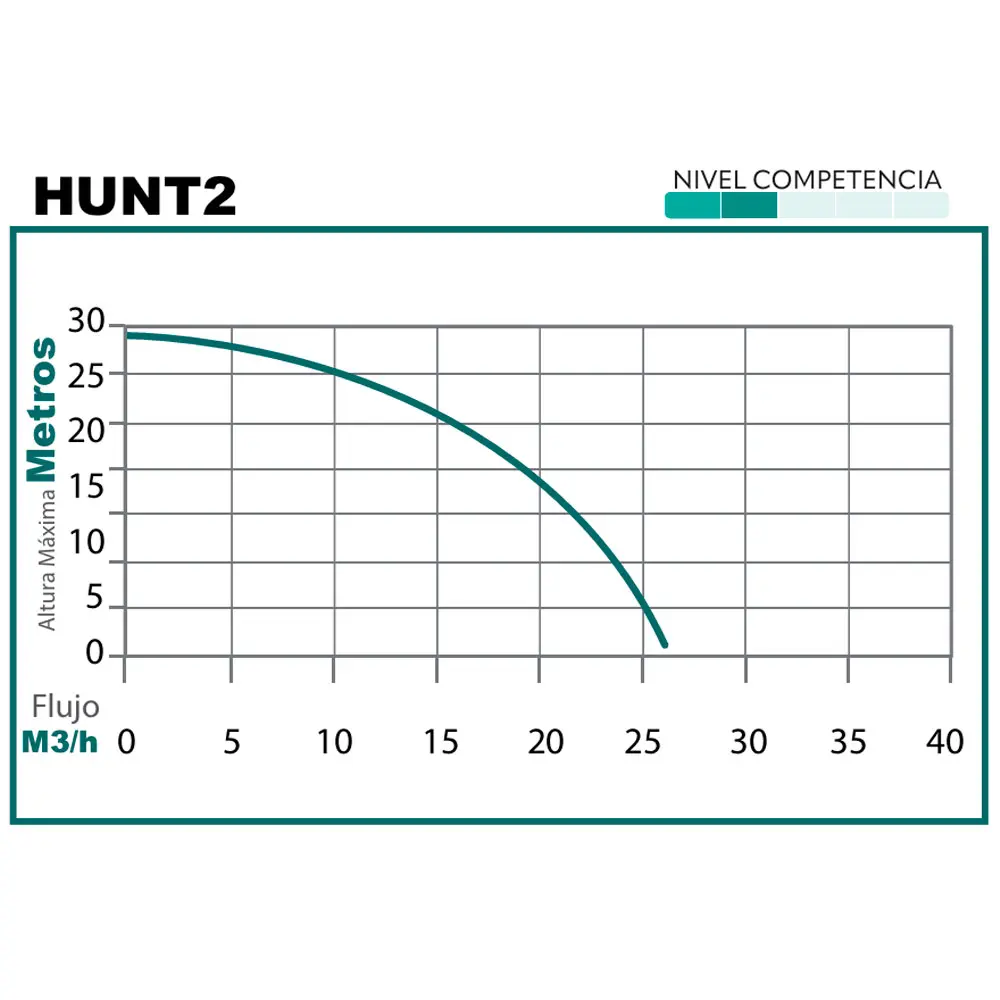 motobomba-power-hunt-hunt2-5 motobomba-power-hunt-hunt2-5