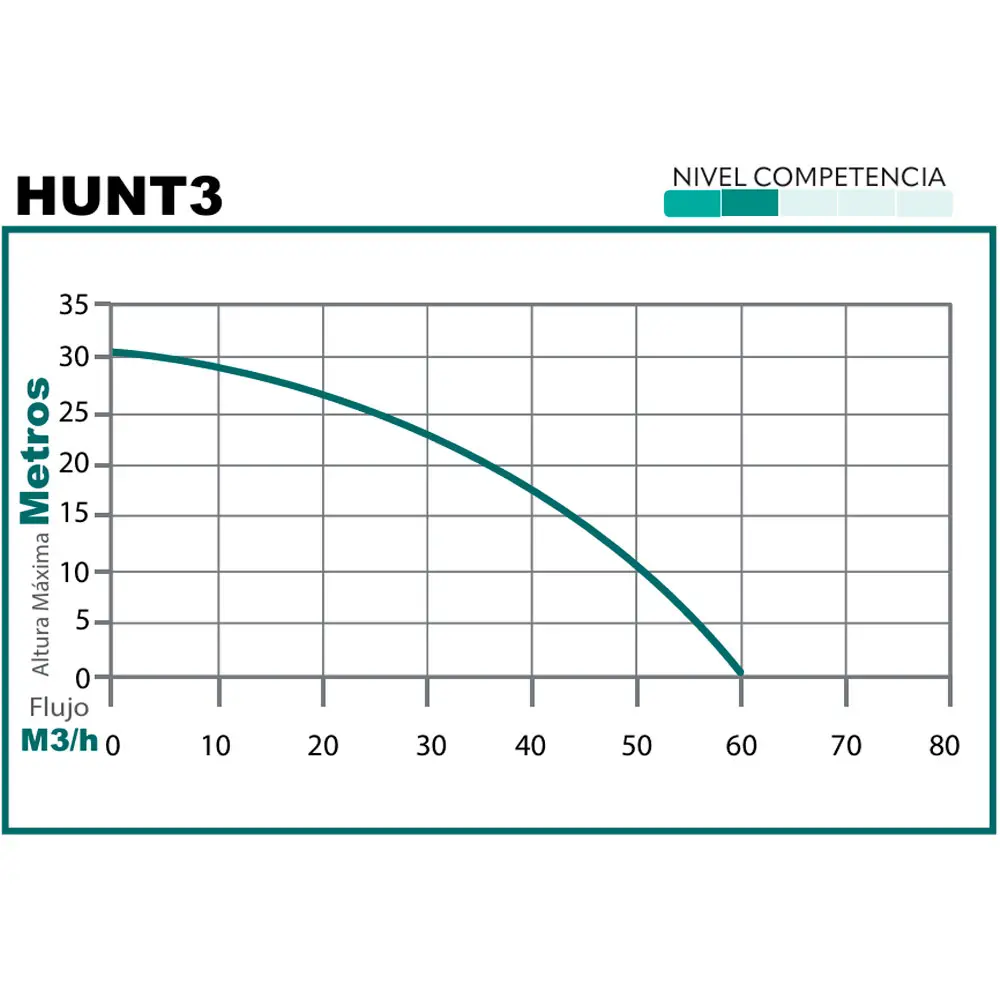 motobomba-power-hunt-hunt3-5 motobomba-power-hunt-hunt3-5