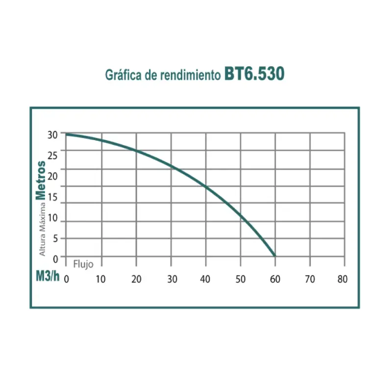 motobomba-takashi-bt6530-5 motobomba takashi bt6530 5